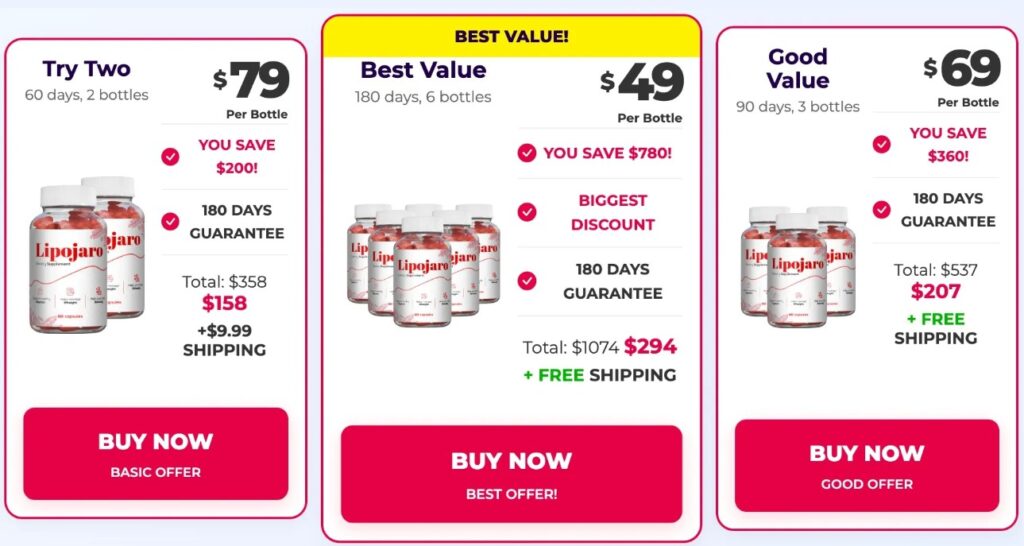Lipojaro Price