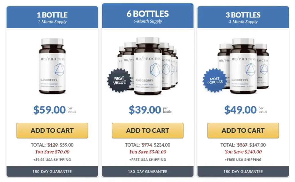 glucoberry pricing