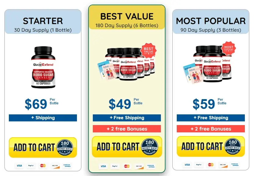 glucoextend price