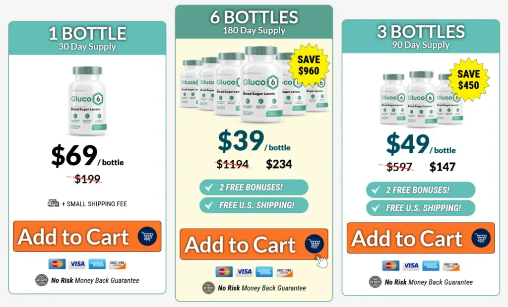Gluco6 price
