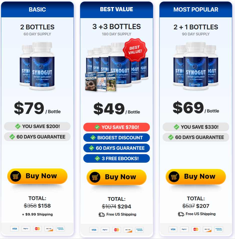 Synogut price