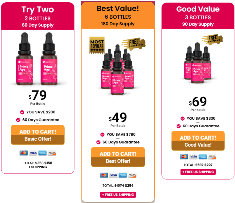 Prime Age price