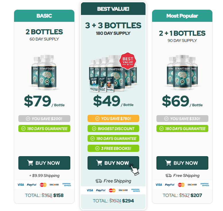 Synaptigen price