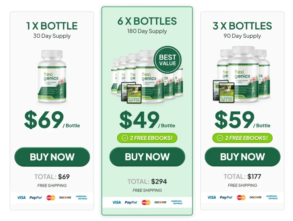 flexigenics pricing