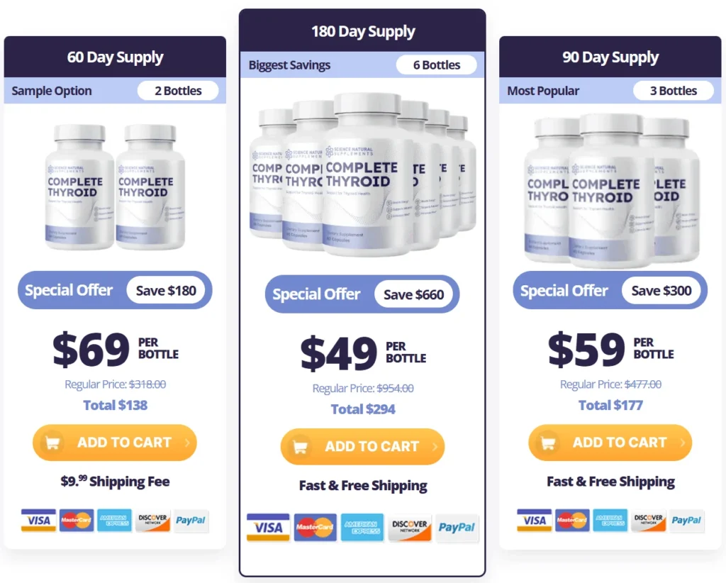 Complete Thyroid price